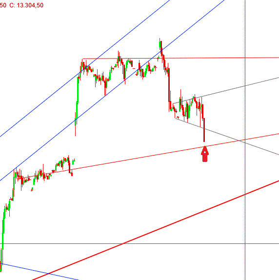 Gold und weitere interessante Anlagemöglichkeiten. 1022900