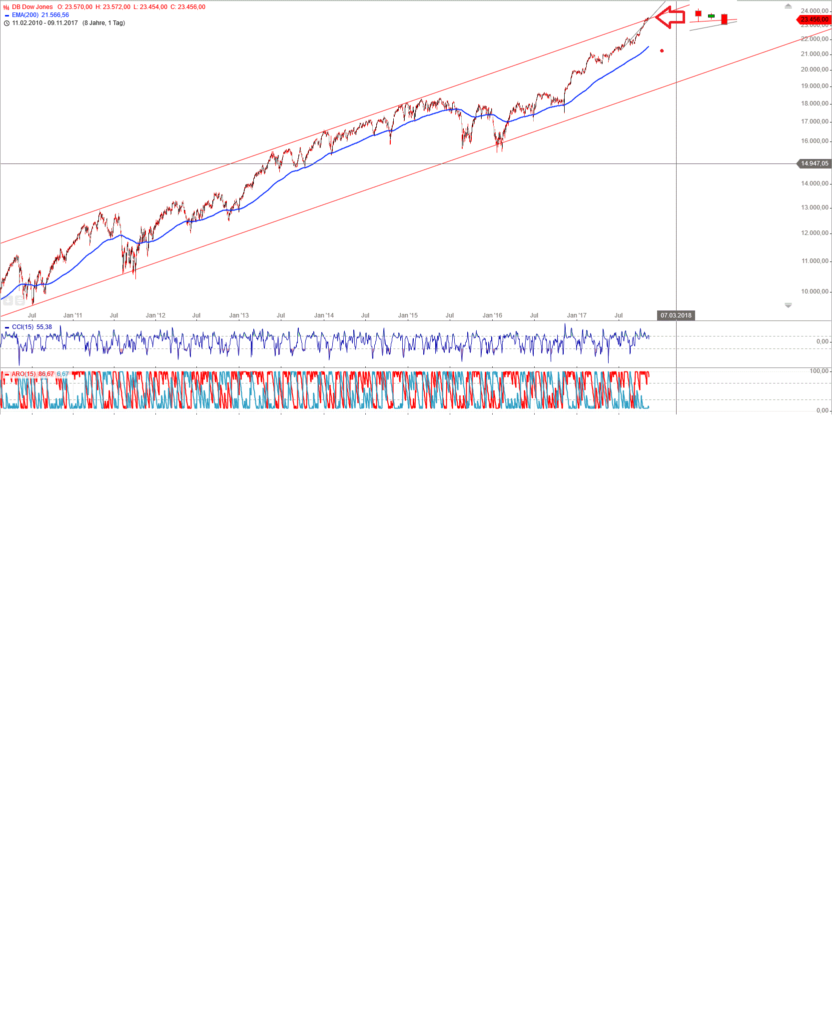 Gold und weitere interessante Anlagemöglichkeiten. 1022914