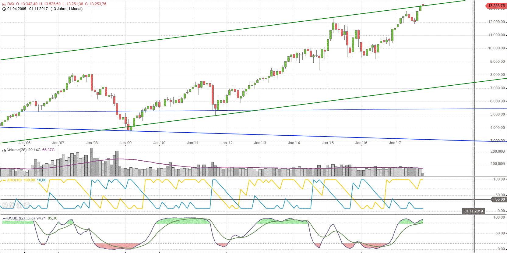 Gold und weitere interessante Anlagemöglichkeiten. 1022931