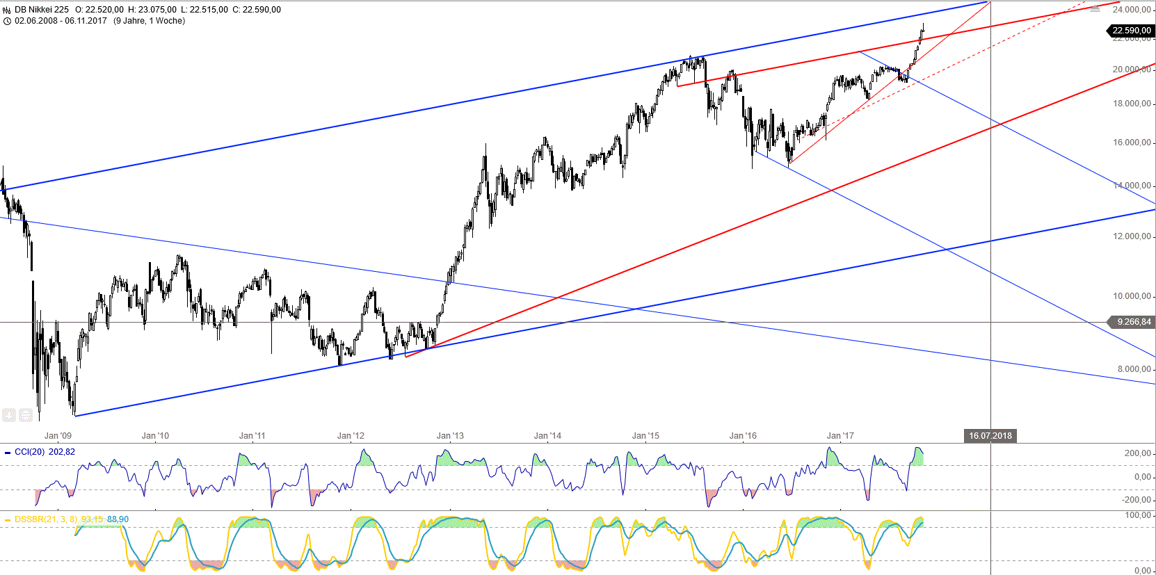 Gold und weitere interessante Anlagemöglichkeiten. 1022942