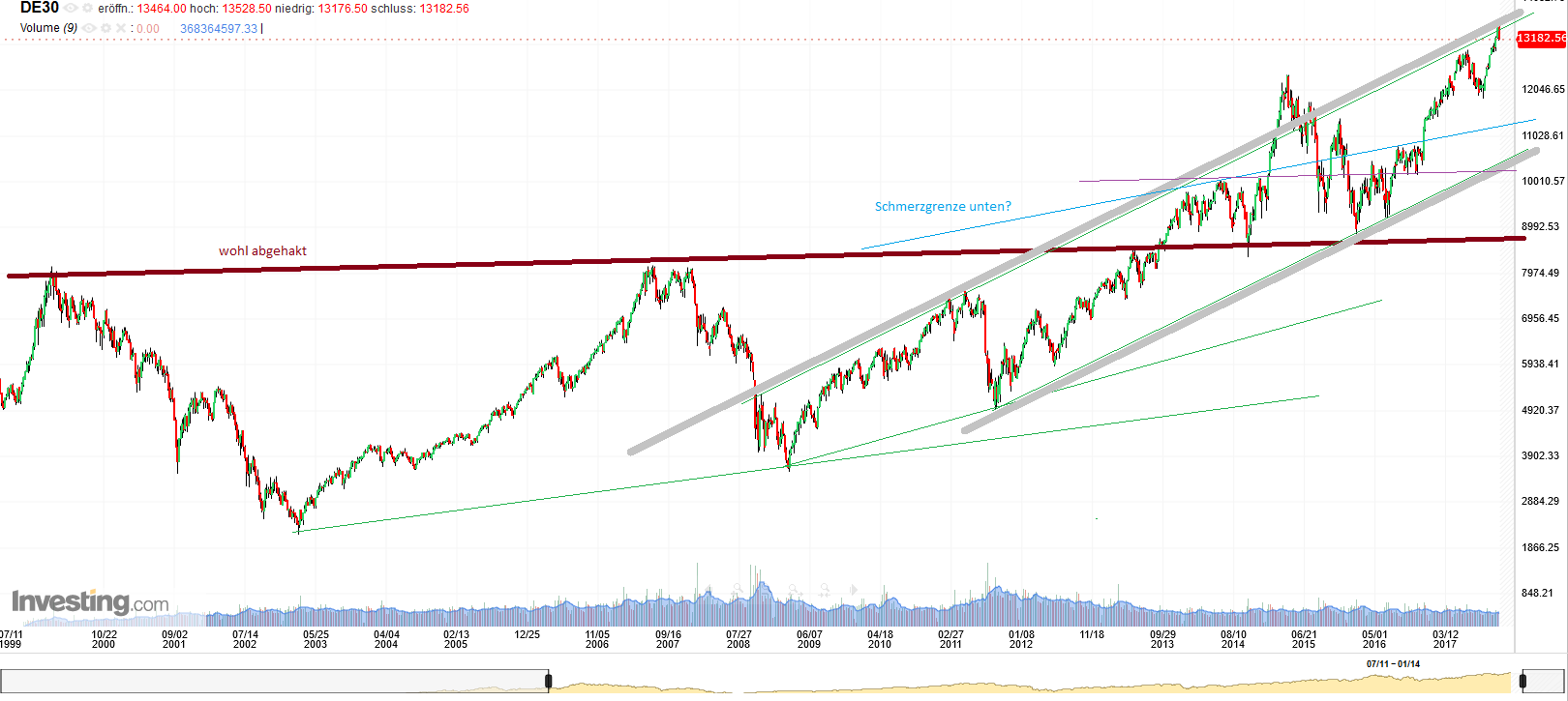 QuoVadisDax - das Original - Nachfolgethread 1023055