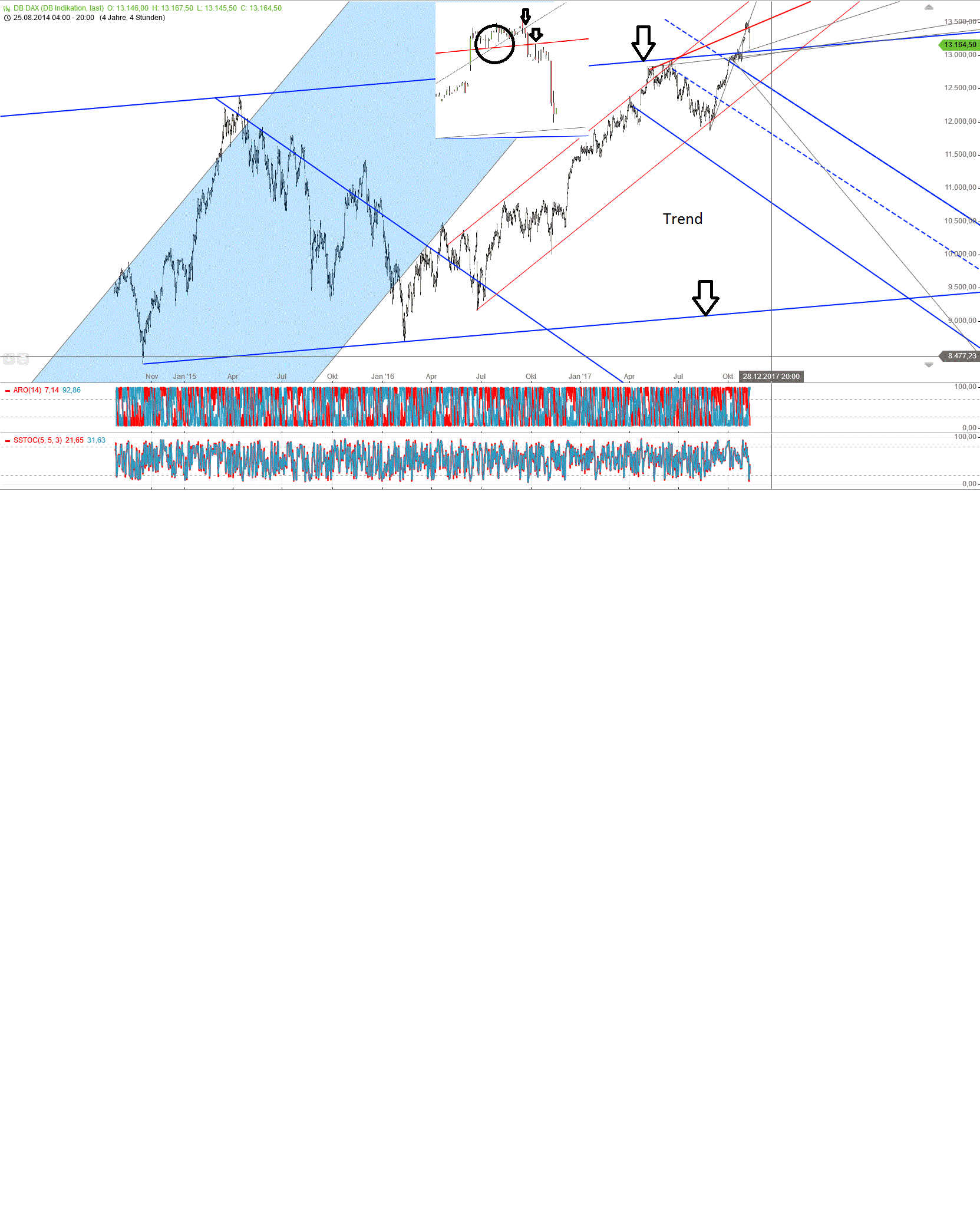 Gold und weitere interessante Anlagemöglichkeiten. 1023089