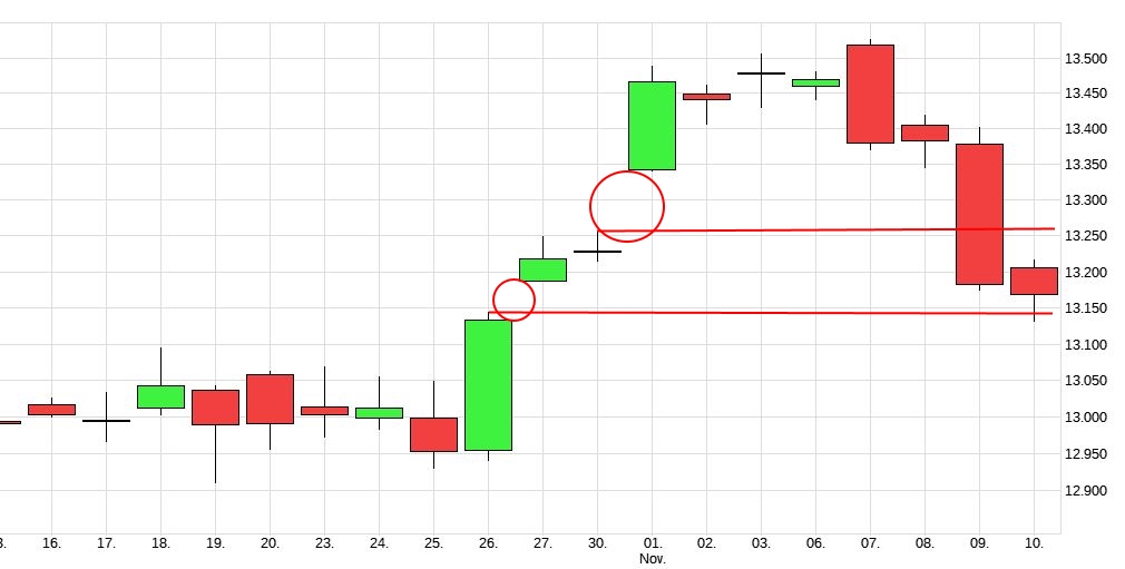 Der Crash (Original bei Geldmaschine123) 1023210