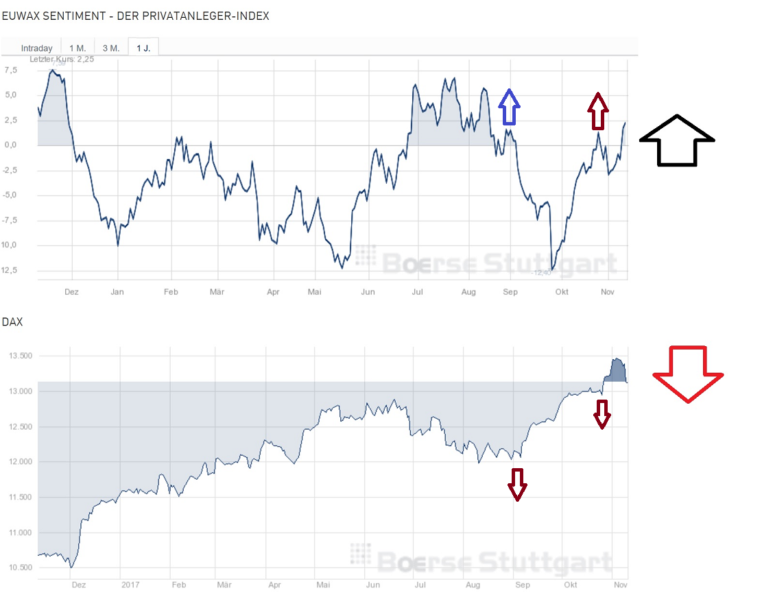 2017 QV-GDAXi-DJ-GOLD-EURUSD-JPY 1023360