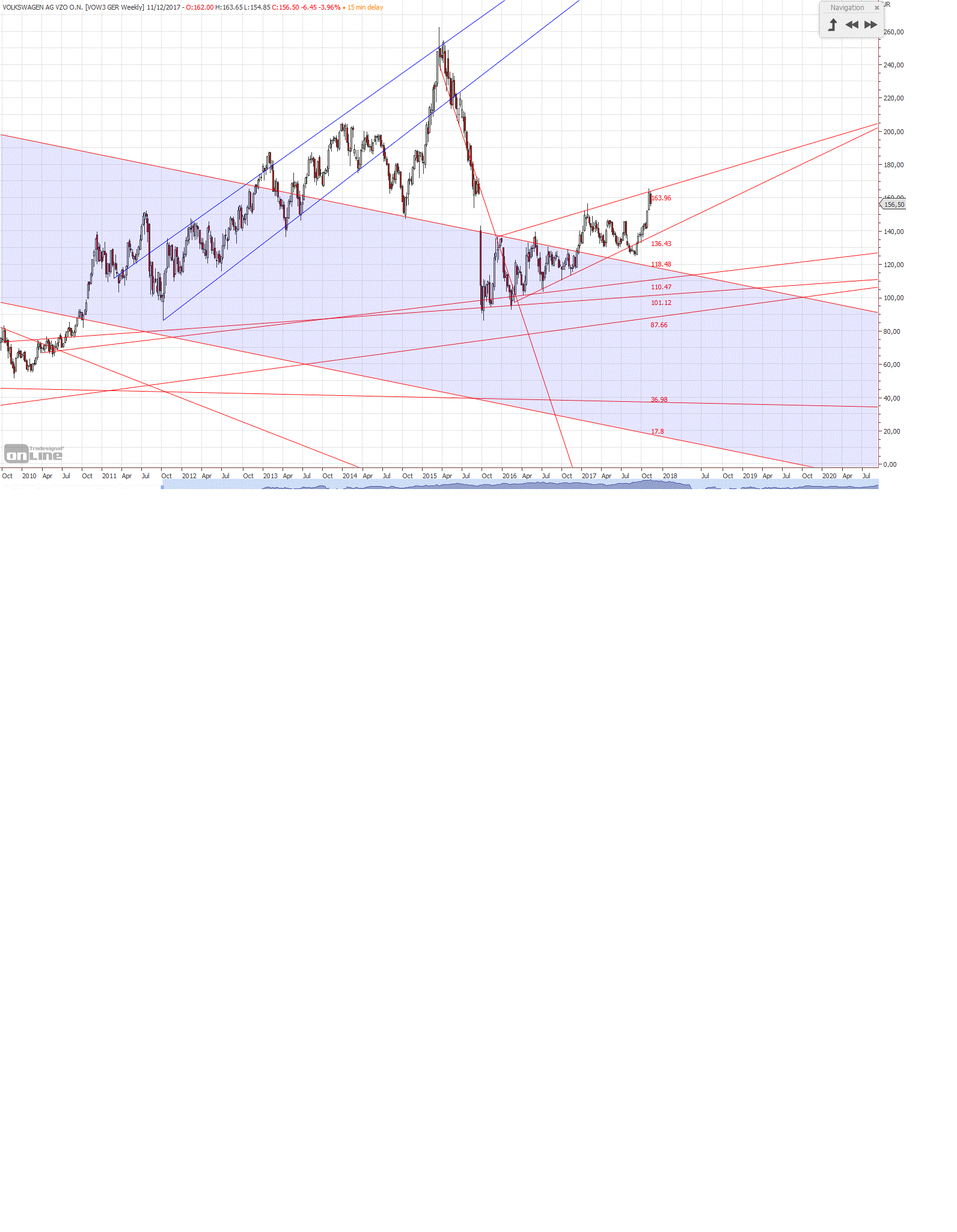 Gold und weitere interessante Anlagemöglichkeiten. 1023364