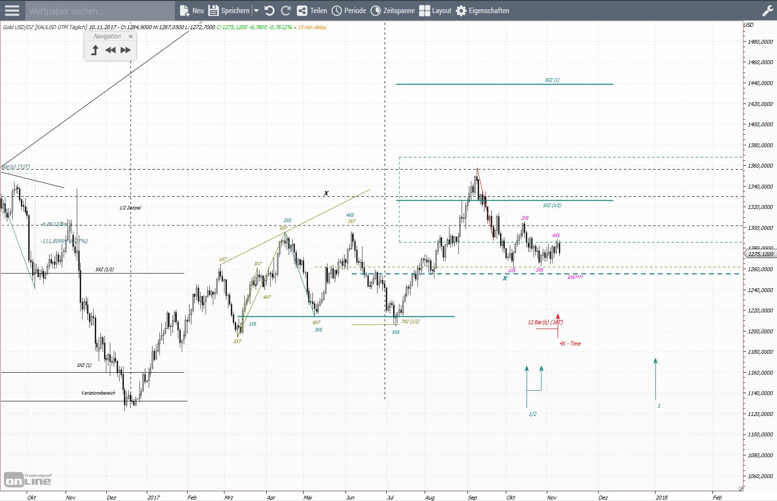 Gold und weitere interessante Anlagemöglichkeiten. 1023366