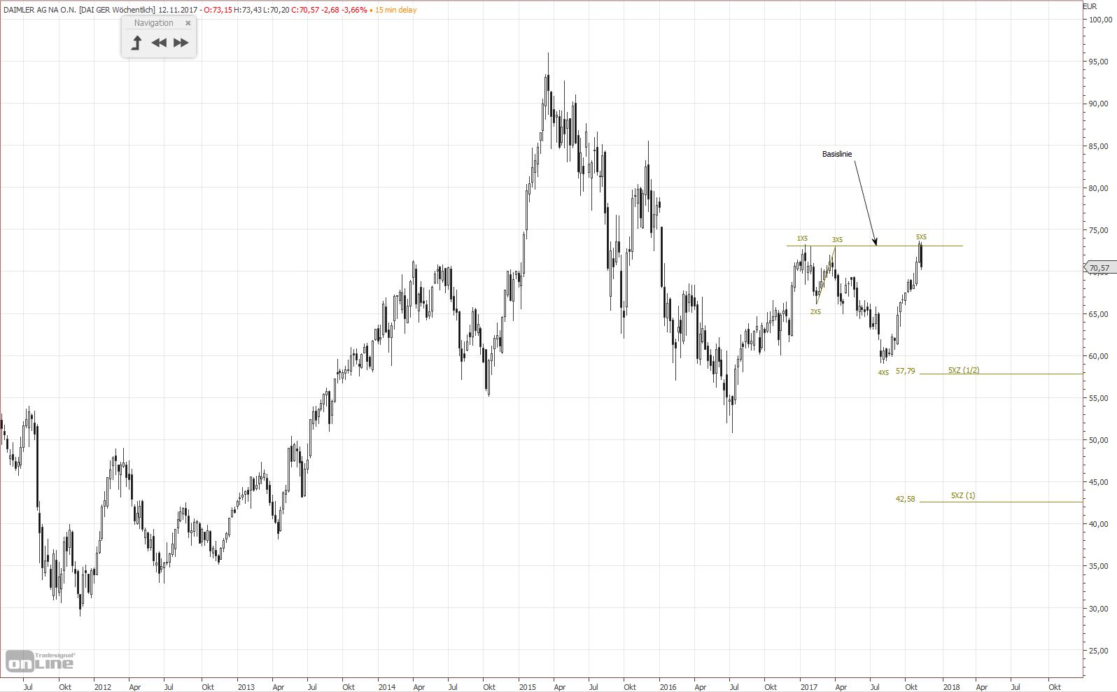 Gold und weitere interessante Anlagemöglichkeiten. 1023372