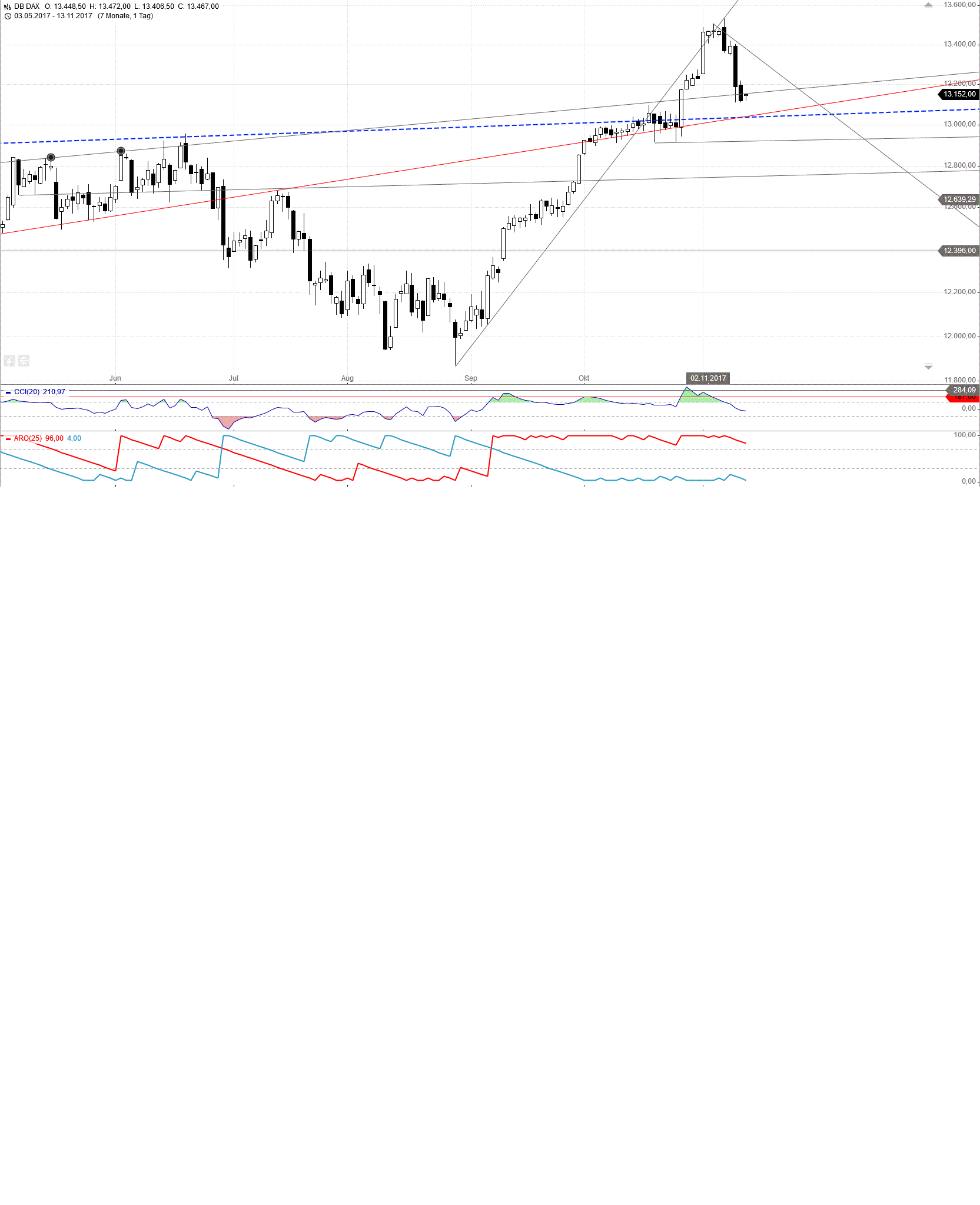 Gold und weitere interessante Anlagemöglichkeiten. 1023638