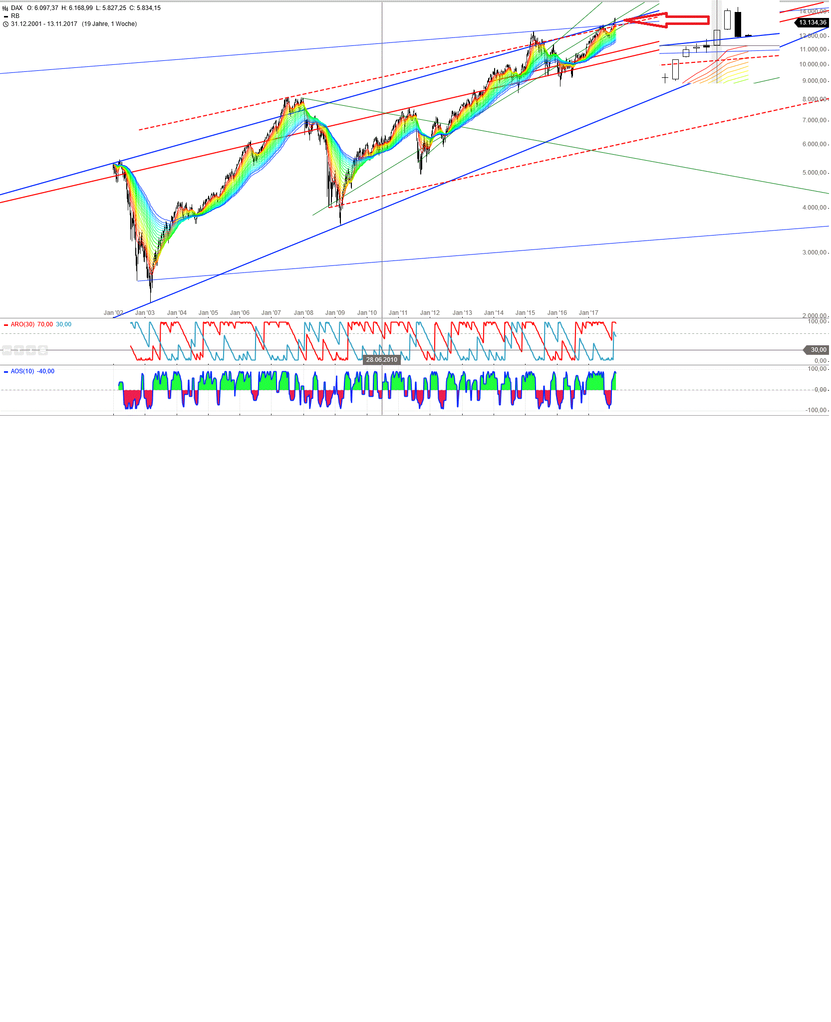 Gold und weitere interessante Anlagemöglichkeiten. 1023654