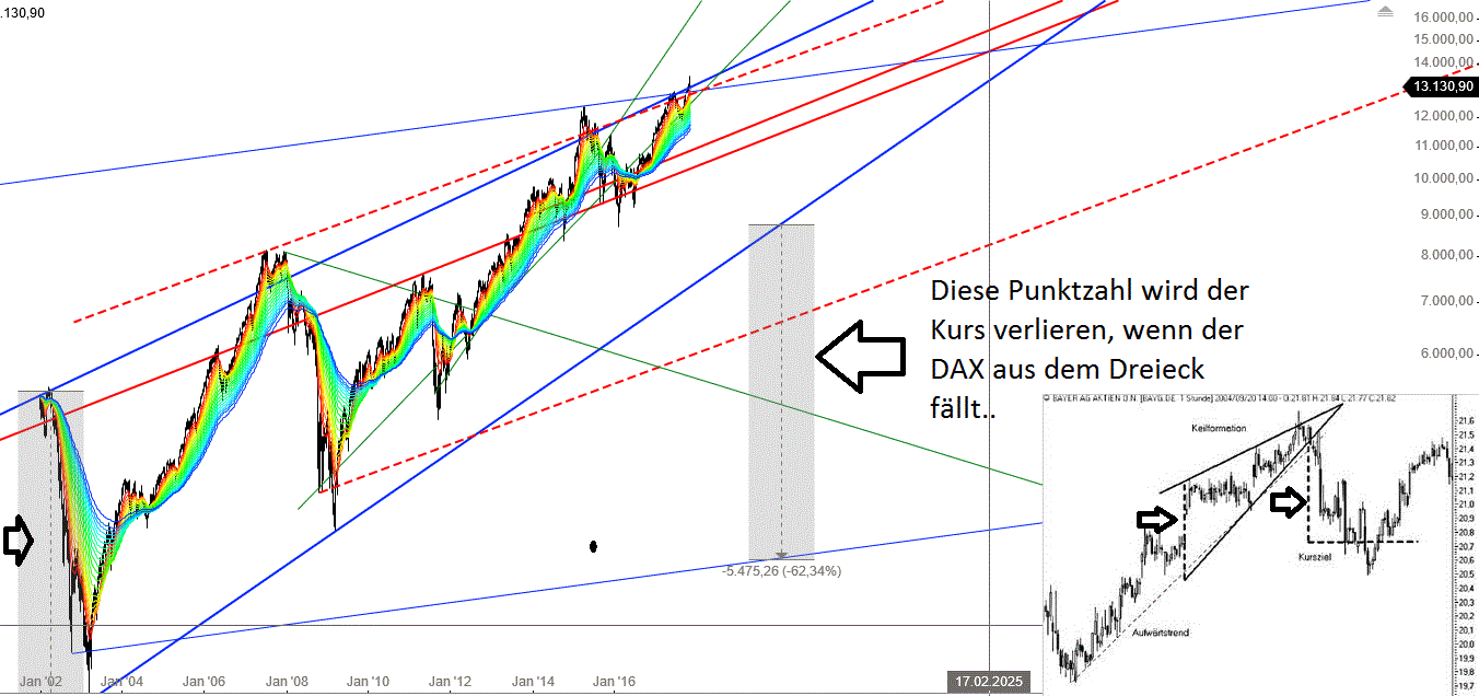 Gold und weitere interessante Anlagemöglichkeiten. 1023662
