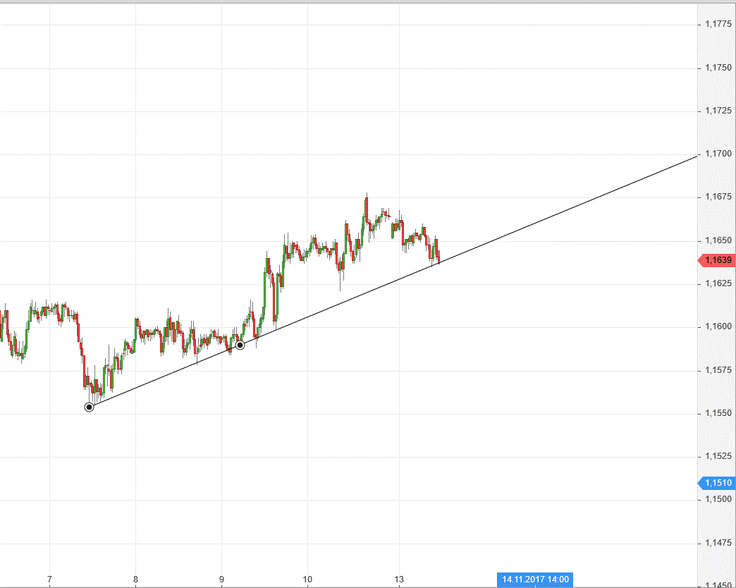 Gold und weitere interessante Anlagemöglichkeiten. 1023673