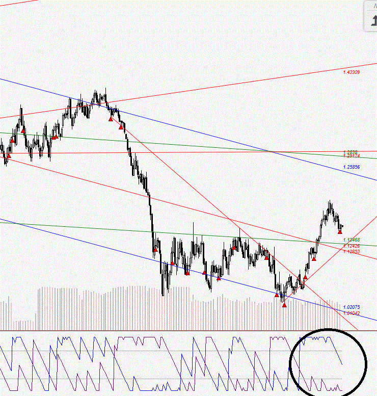 Gold und weitere interessante Anlagemöglichkeiten. 1023674