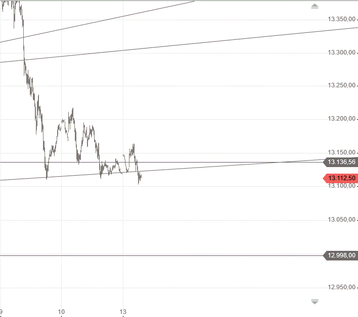 Gold und weitere interessante Anlagemöglichkeiten. 1023675
