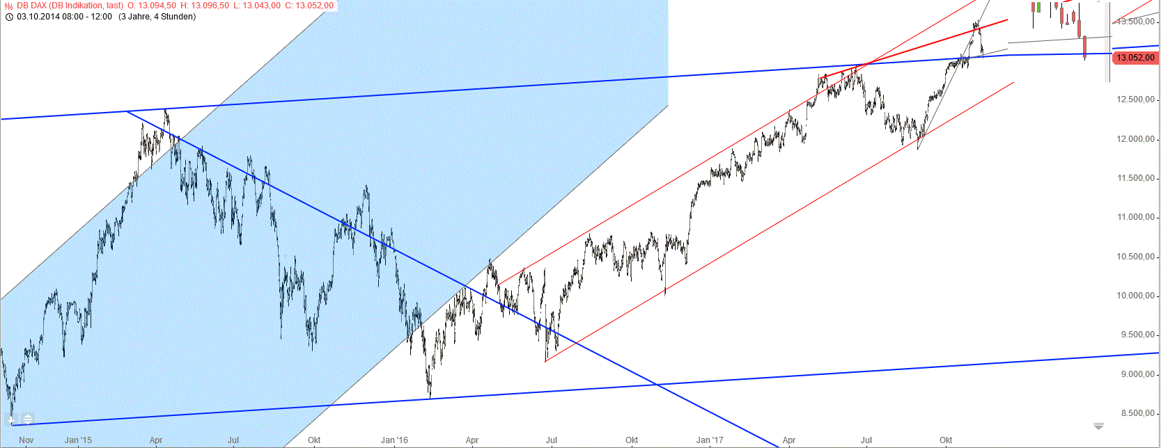 Gold und weitere interessante Anlagemöglichkeiten. 1023692