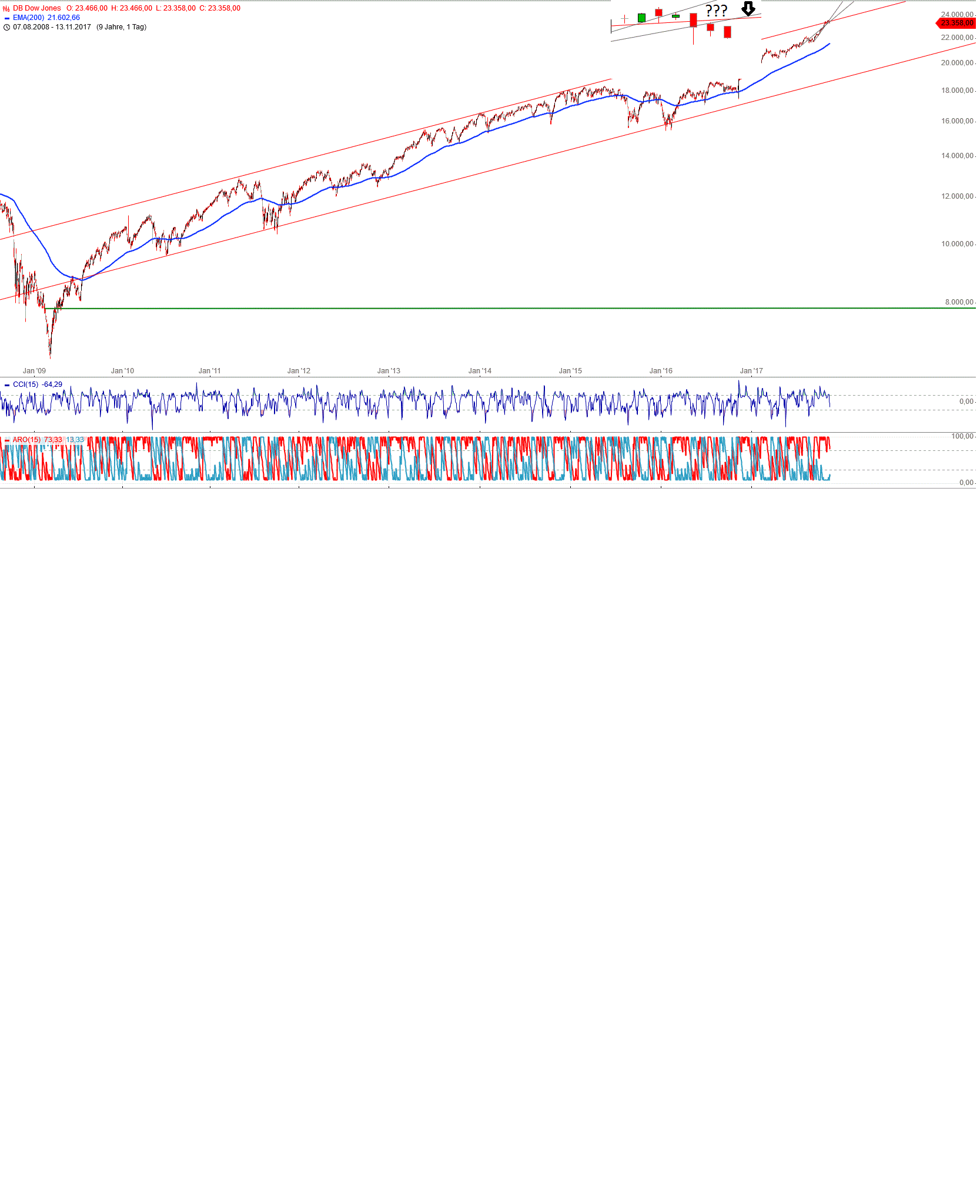 Gold und weitere interessante Anlagemöglichkeiten. 1023710