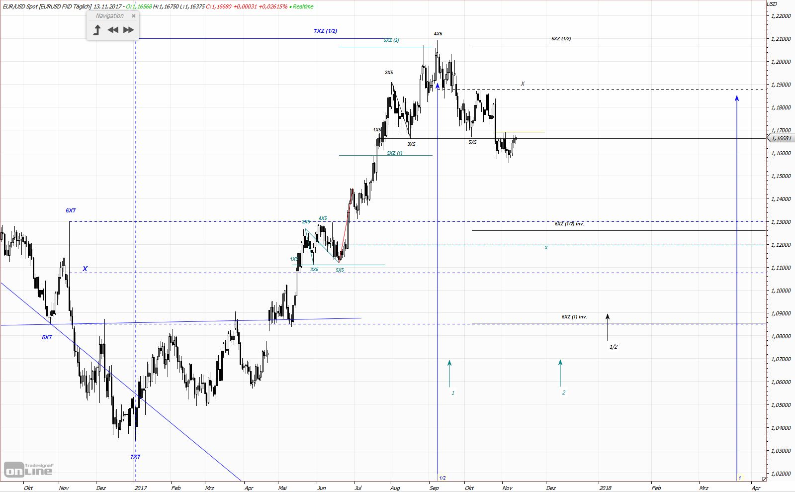 Gold und weitere interessante Anlagemöglichkeiten. 1023831