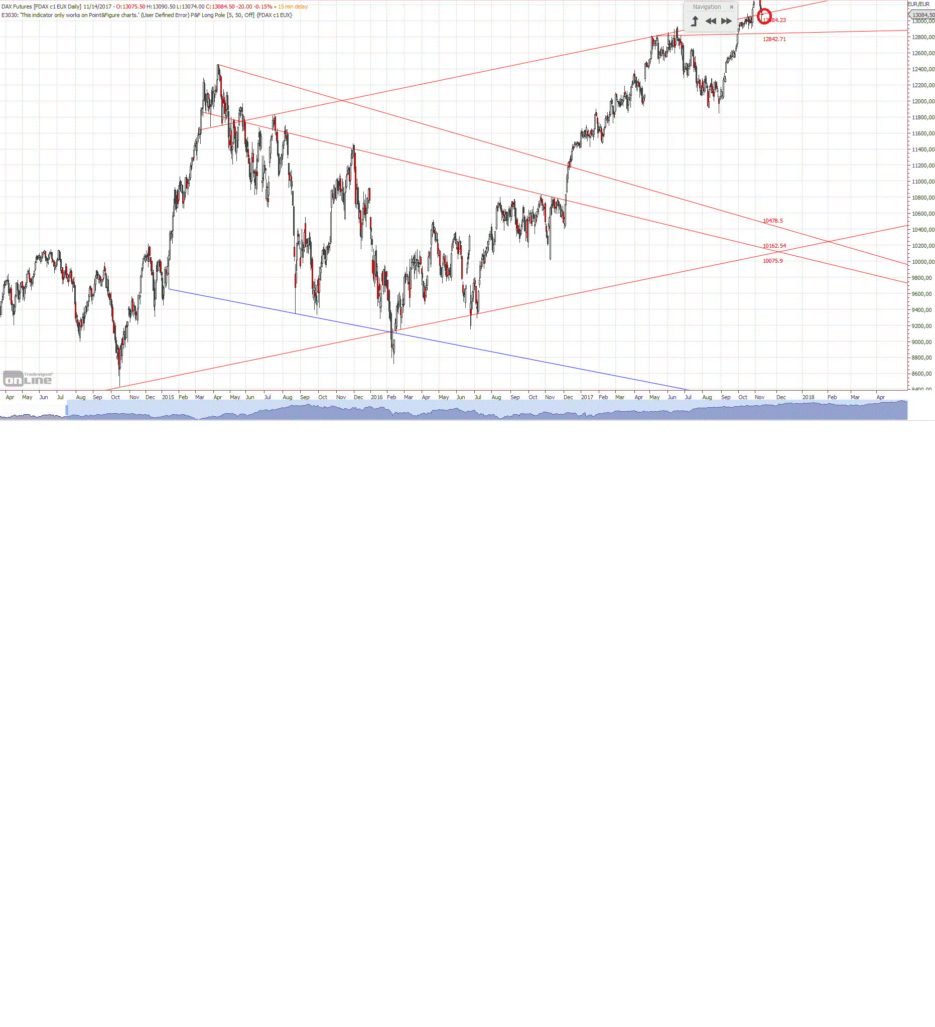 Gold und weitere interessante Anlagemöglichkeiten. 1023886