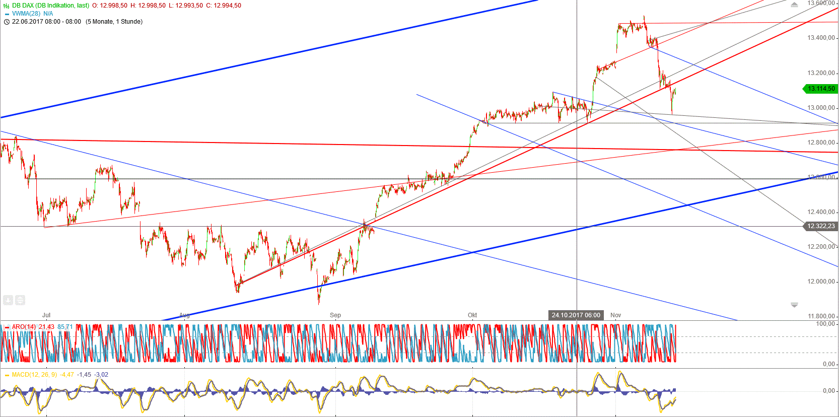 Gold und weitere interessante Anlagemöglichkeiten. 1023891