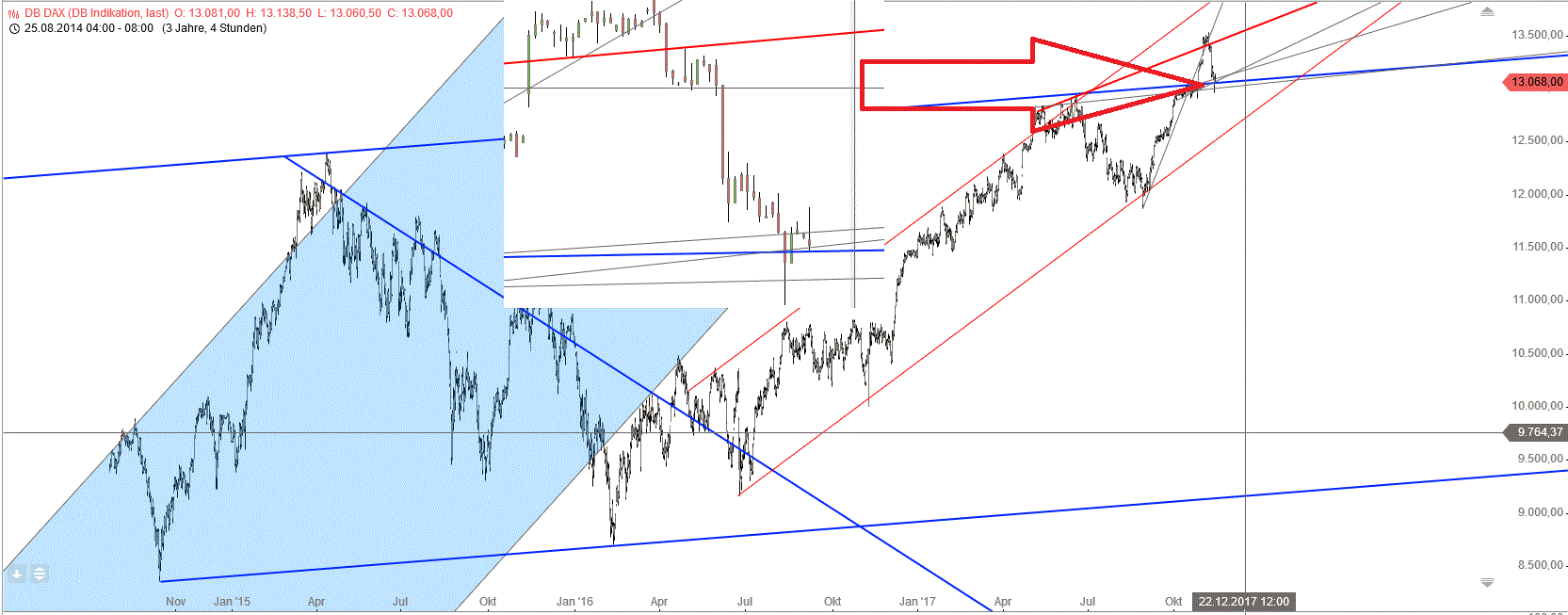 Gold und weitere interessante Anlagemöglichkeiten. 1023947