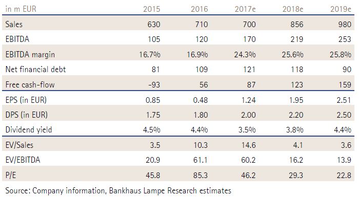 Drillisch AG 1023992