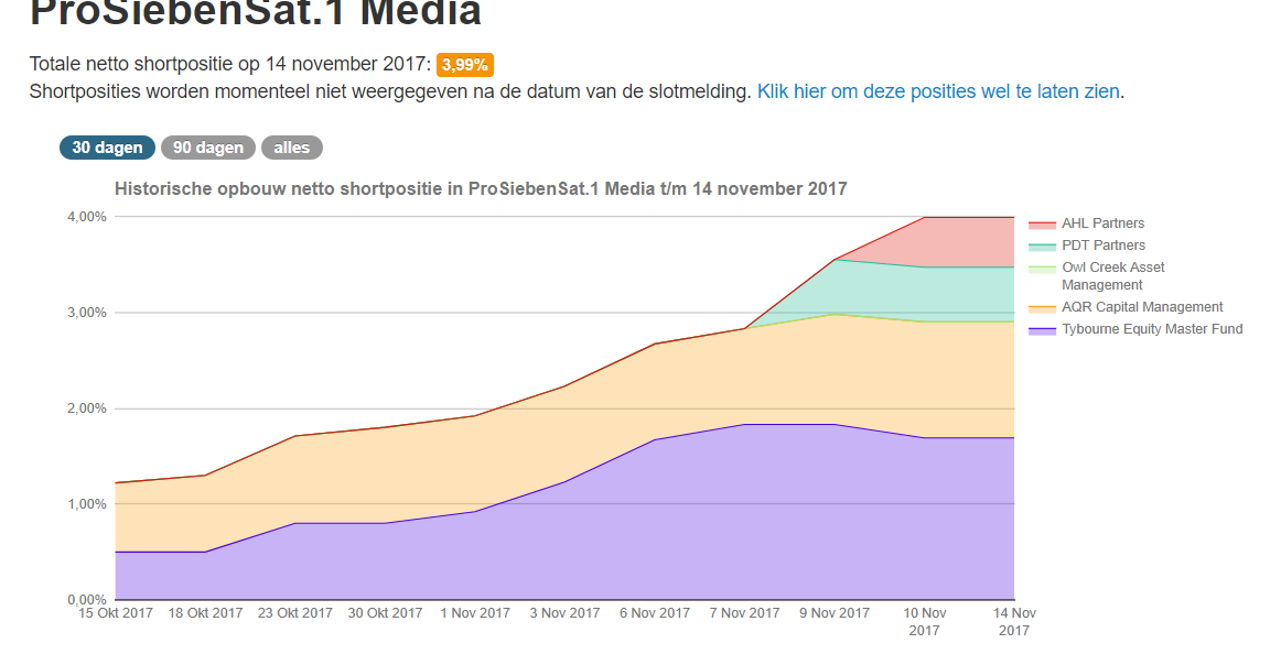 Starke Zukunft für P7Sat1 1024047