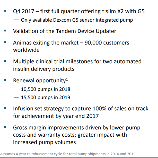 Tandem Diabetes Care, Inc. (TNDM) 1024051