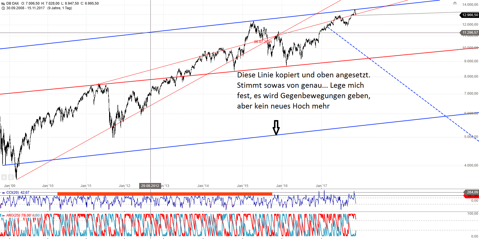 Gold und weitere interessante Anlagemöglichkeiten. 1024150
