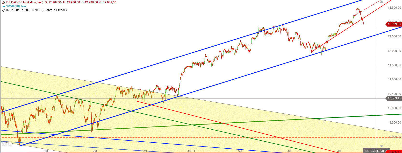Gold und weitere interessante Anlagemöglichkeiten. 1024151