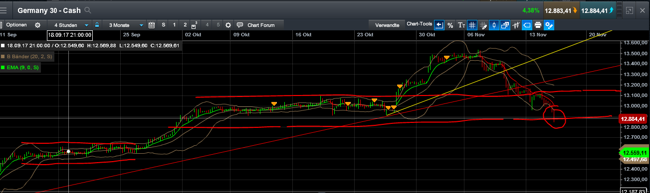 QuoVadisDax - das Original - Nachfolgethread 1024216