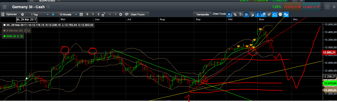 QuoVadisDax - das Original - Nachfolgethread 1024218