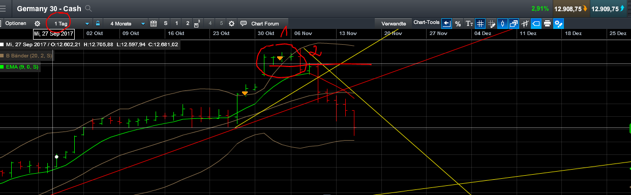 QuoVadisDax - das Original - Nachfolgethread 1024253