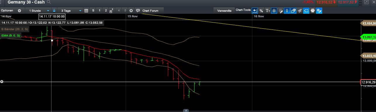 QuoVadisDax - das Original - Nachfolgethread 1024254