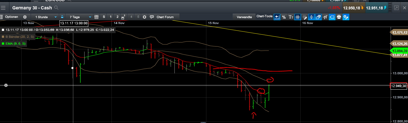 QuoVadisDax - das Original - Nachfolgethread 1024284