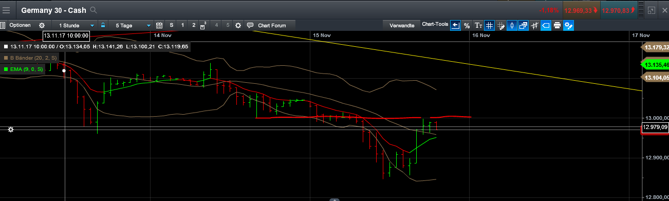 QuoVadisDax - das Original - Nachfolgethread 1024330