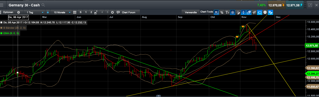QuoVadisDax - das Original - Nachfolgethread 1024335