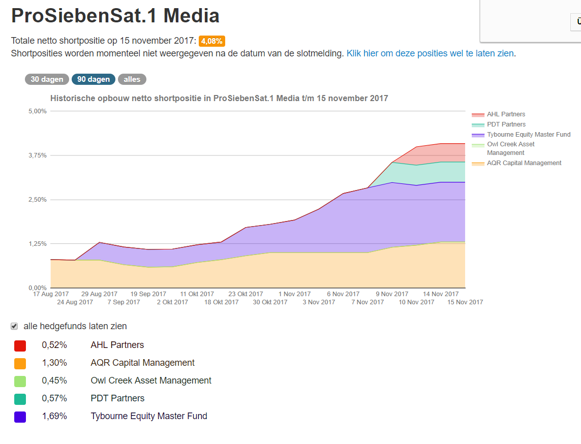 Starke Zukunft für P7Sat1 1024339