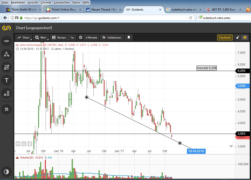 aussichtsreiche Turnaroundspekulation 1024363