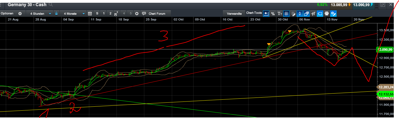 QuoVadisDax - das Original - Nachfolgethread 1024625