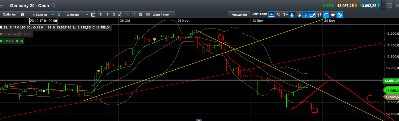 QuoVadisDax - das Original - Nachfolgethread 1024626
