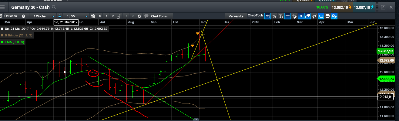 QuoVadisDax - das Original - Nachfolgethread 1024627