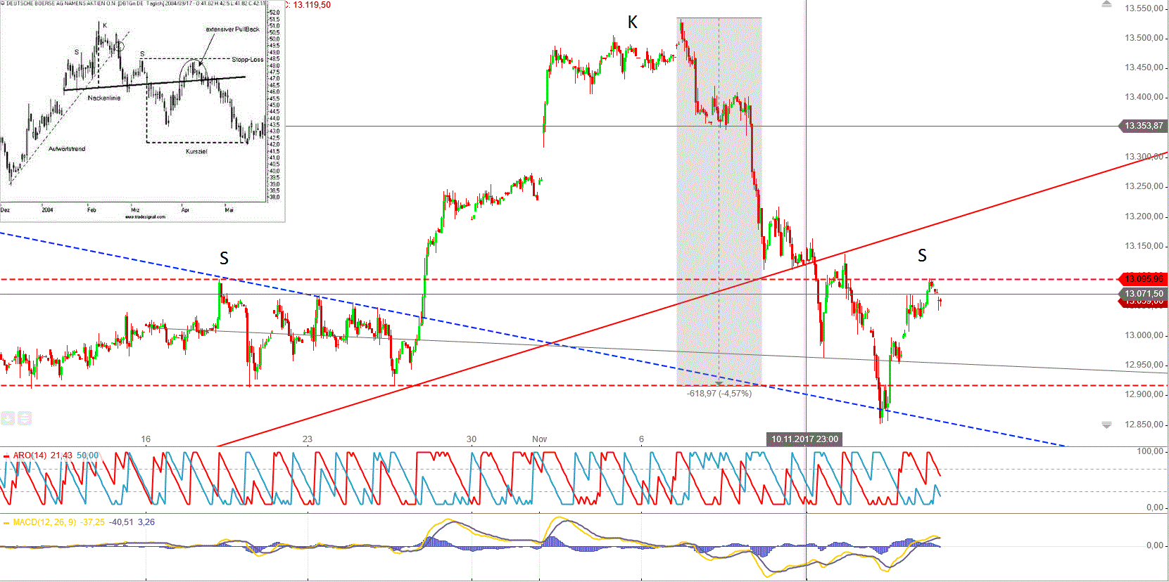 Gold und weitere interessante Anlagemöglichkeiten. 1024673
