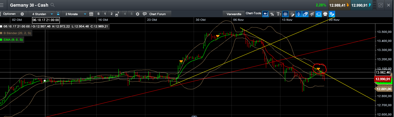 QuoVadisDax - das Original - Nachfolgethread 1024776