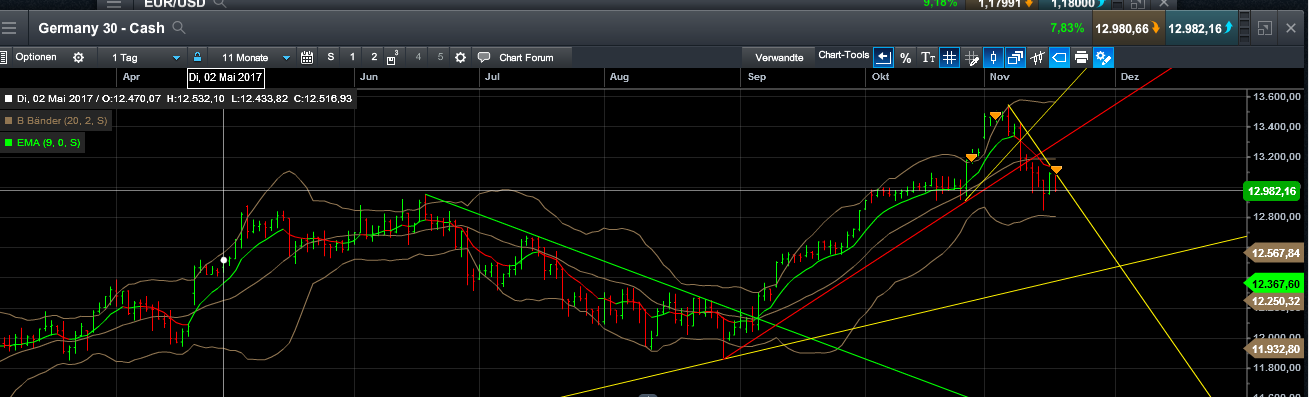 QuoVadisDax - das Original - Nachfolgethread 1024778