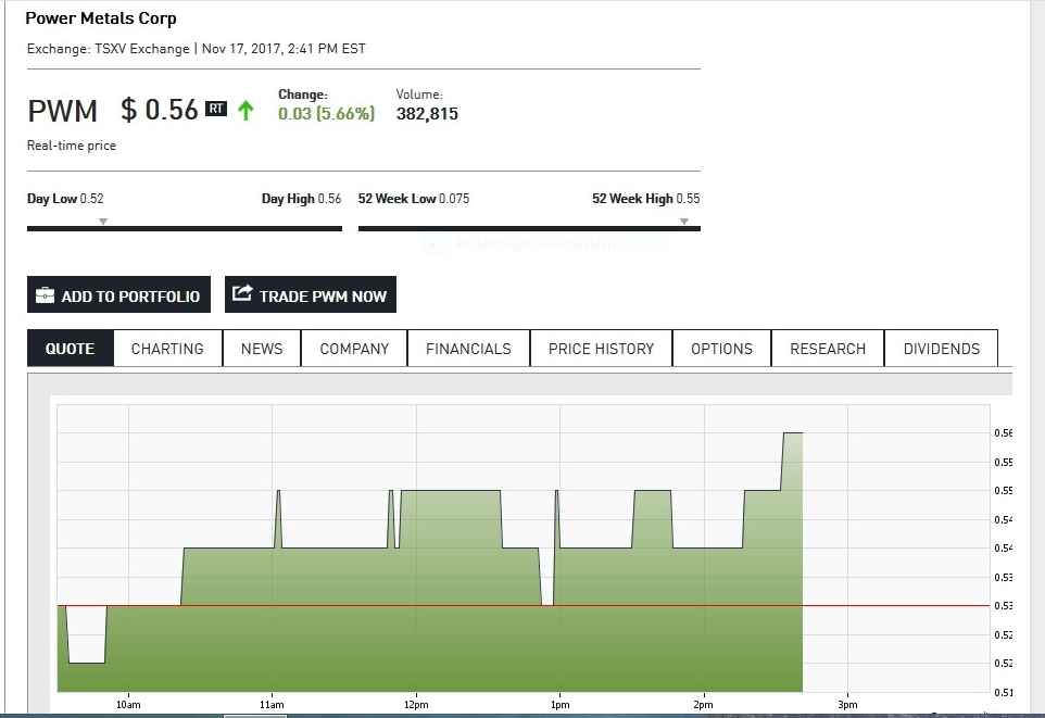 Power Metals 1024897