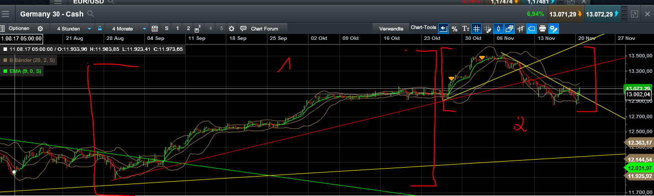 QuoVadisDax - das Original - Nachfolgethread 1025134
