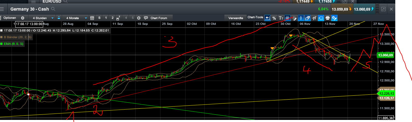 QuoVadisDax - das Original - Nachfolgethread 1025137