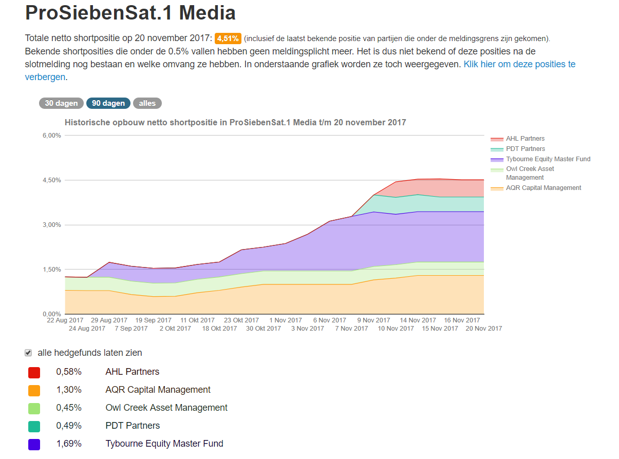 Starke Zukunft für P7Sat1 1025184