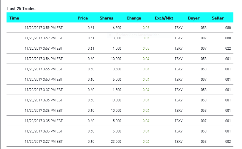 Power Metals 1025228