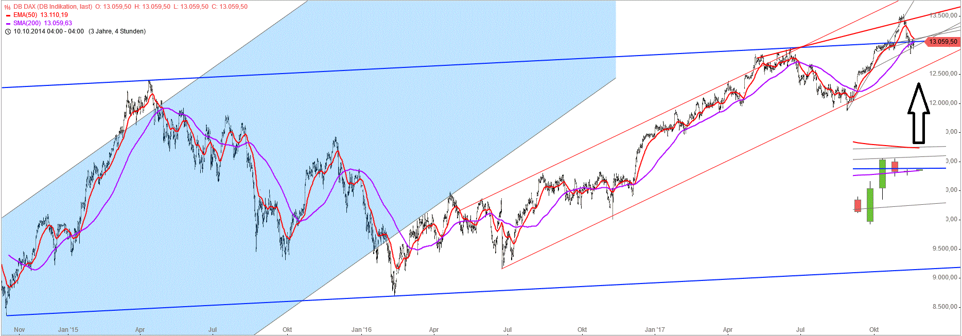 Gold und weitere interessante Anlagemöglichkeiten. 1025236