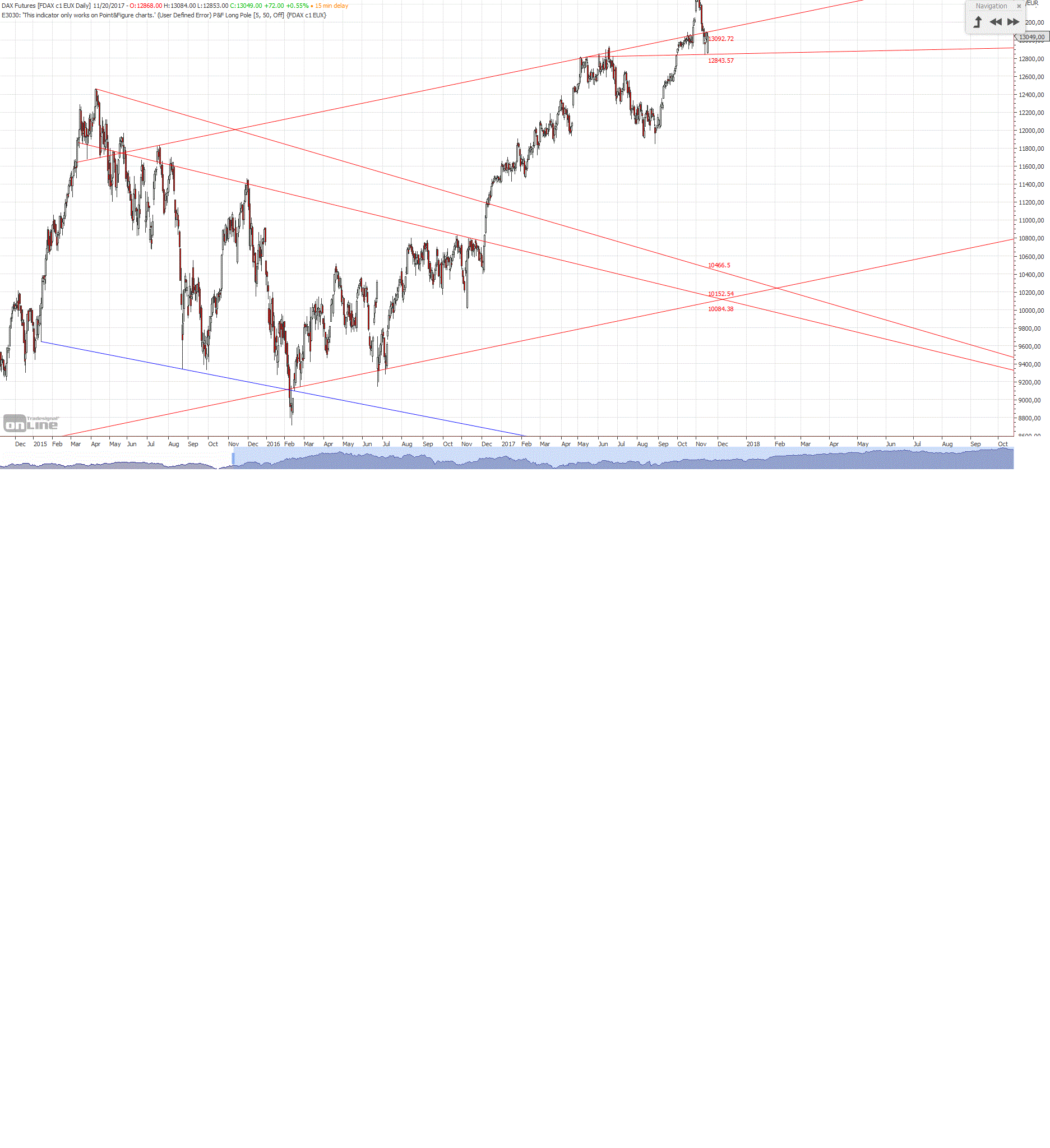 Gold und weitere interessante Anlagemöglichkeiten. 1025249